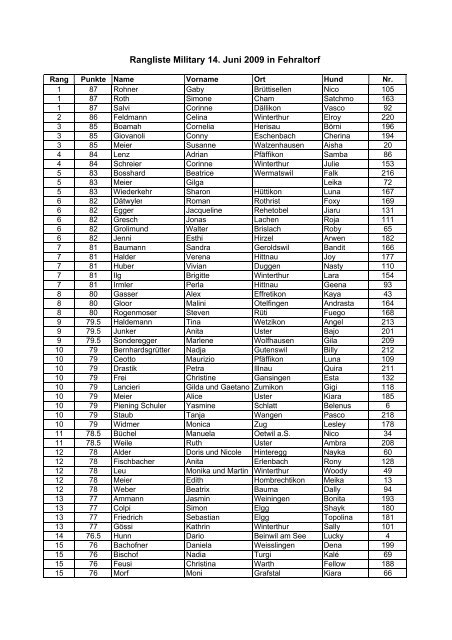 Rangliste Military 14. Juni 2009 in Fehraltorf - Hunderatgeber