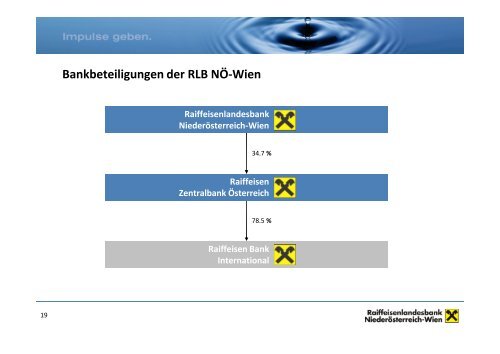 Investorenpräsentation RLB (Stand September 2013)