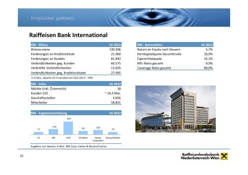 Investorenpräsentation RLB (Stand September 2013)