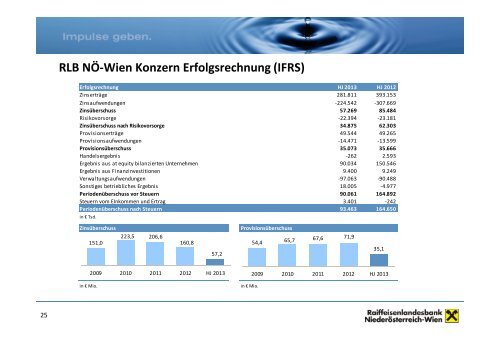 Investorenpräsentation RLB (Stand September 2013)