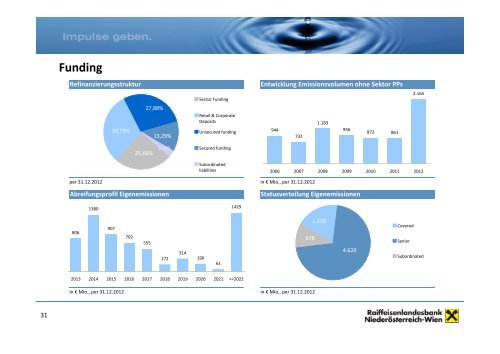 Investorenpräsentation RLB (Stand September 2013)