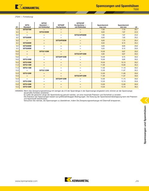 Collets and Sleeves — A-12-02809DE - Kennametal