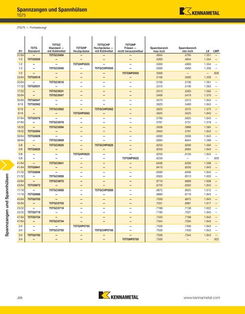 Collets and Sleeves — A-12-02809DE - Kennametal