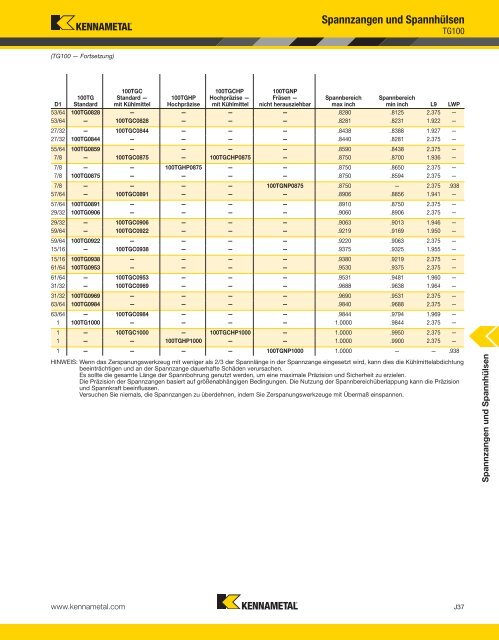 Collets and Sleeves — A-12-02809DE - Kennametal