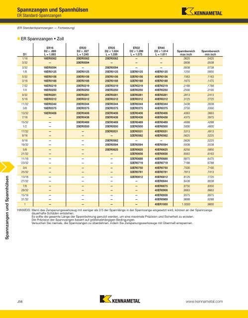 Collets and Sleeves — A-12-02809DE - Kennametal