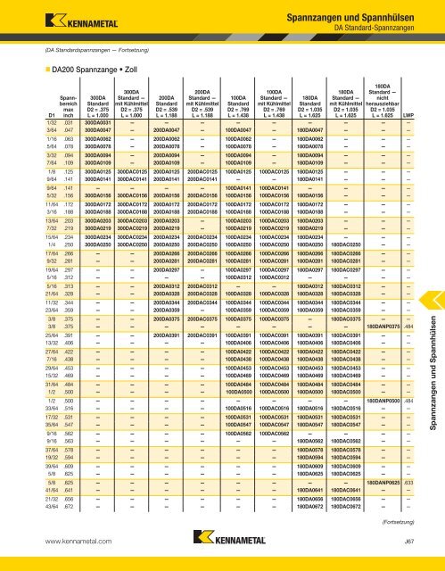 Collets and Sleeves — A-12-02809DE - Kennametal