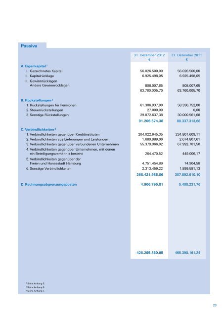 Geschäftsbericht 2012 (PDF) - Hamburg