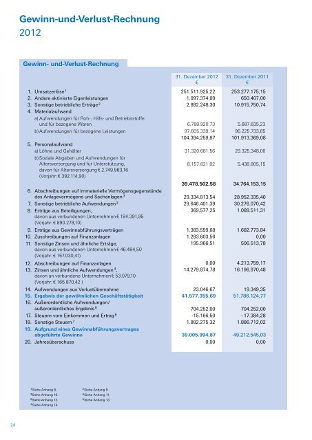 Geschäftsbericht 2012 (PDF) - Hamburg