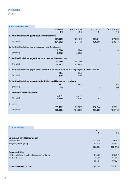 Geschäftsbericht 2012 (PDF) - Hamburg