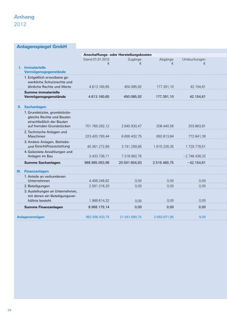 Geschäftsbericht 2012 (PDF) - Hamburg