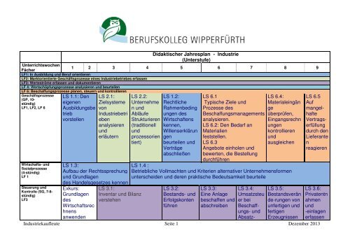 finden Sie die didaktischen Jahrespläne dieses Bildungsganges