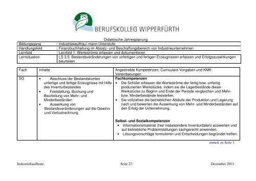 finden Sie die didaktischen Jahrespläne dieses Bildungsganges