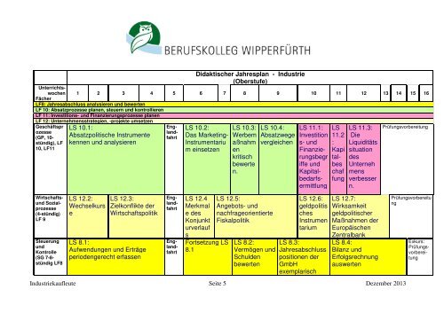 finden Sie die didaktischen Jahrespläne dieses Bildungsganges