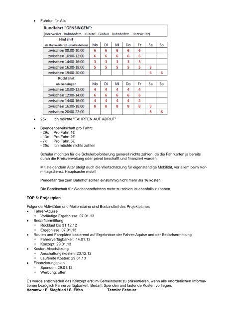 4. Sitzung am 17.01.2013