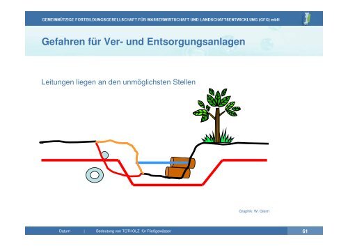 Vortrag zu Totholz in Fließgewässern | PDF 26 MB - GfG