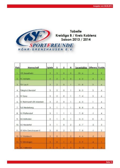 SF H ¨ohr-Grenzhausen - SG Argenthal G¨aste - Heimspiel-Zeitung