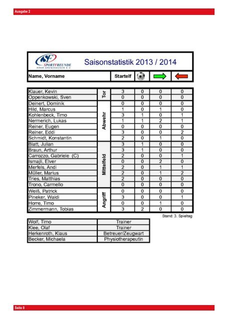 SF H ¨ohr-Grenzhausen - SG Argenthal G¨aste - Heimspiel-Zeitung