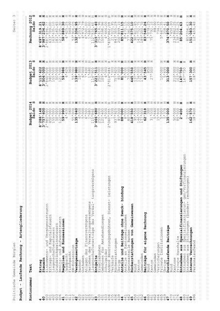 Budget - Gemeinde Bürglen