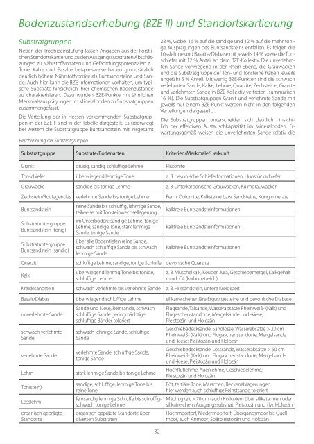 Waldzustandsbericht 2013 ( PDF / 14 MB ) - Hessen