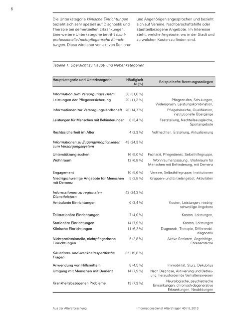 Heft 01/2013 - Deutsches Zentrum für Altersfragen