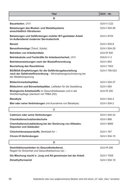 Verzeichnis (PDF 3,9 MB) - Eisenbahn-Unfallkasse