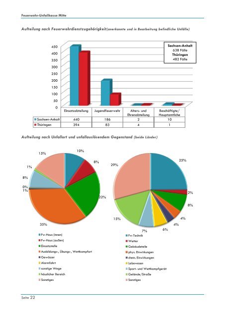 Jahresbericht 2012 - FUK-Mitte