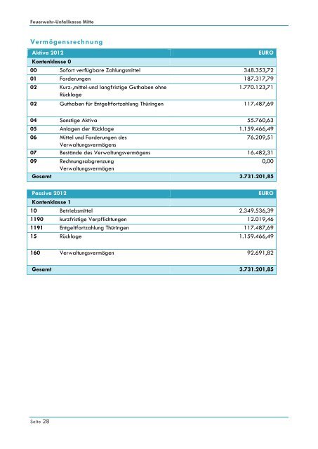 Jahresbericht 2012 - FUK-Mitte