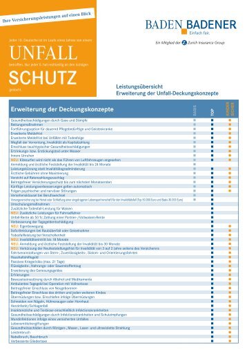 Unfallversicherung Leistungsuebersicht 10/2013