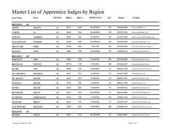 Master List of Apprentice Judges by Region - Hunting Retriever Club ...