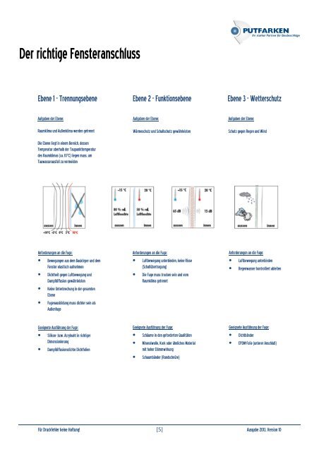 Montagekatalog 2013 [Qualität montieren.]