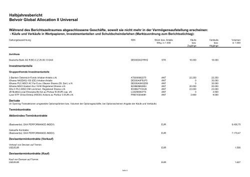 BSZ AG Vermögensmanagement - stockselection