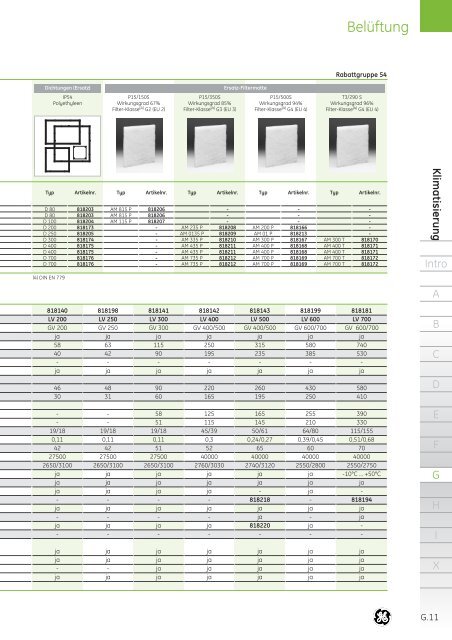 Produktkatalog - G E Power Controls