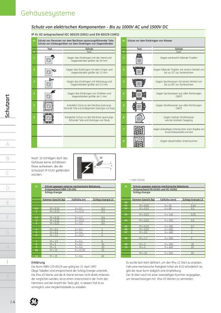 Produktkatalog - G E Power Controls