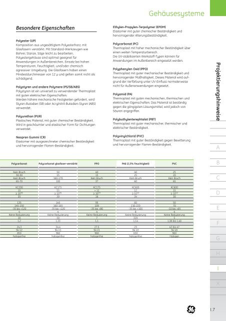 Produktkatalog - G E Power Controls