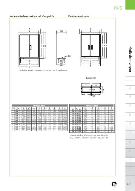 Produktkatalog - G E Power Controls