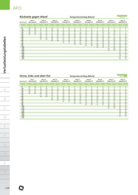 Produktkatalog - G E Power Controls