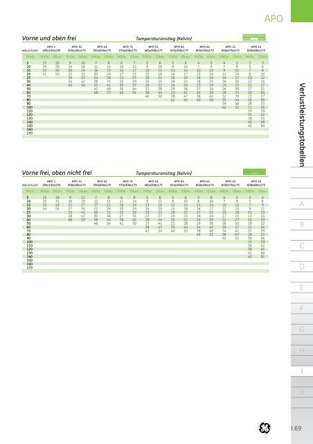 Produktkatalog - G E Power Controls