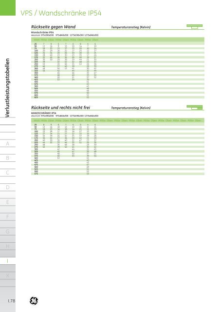 Produktkatalog - G E Power Controls