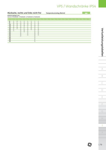 Produktkatalog - G E Power Controls