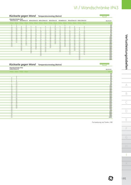 Produktkatalog - G E Power Controls