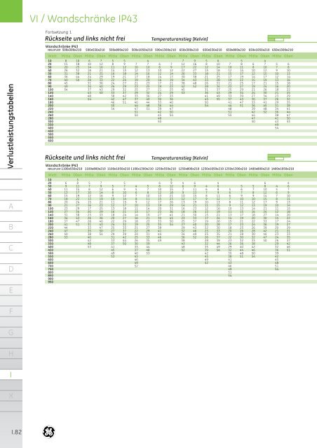 Produktkatalog - G E Power Controls