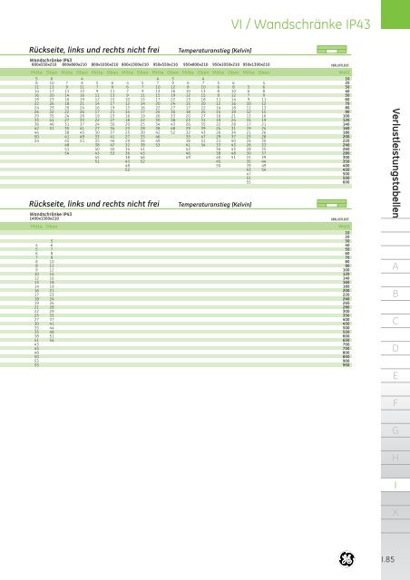 Produktkatalog - G E Power Controls