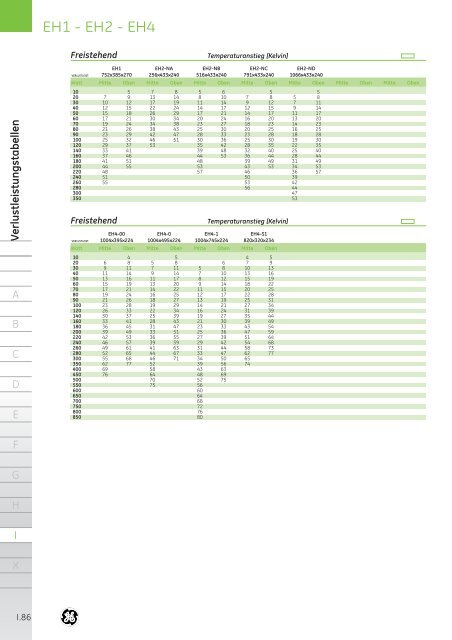 Produktkatalog - G E Power Controls