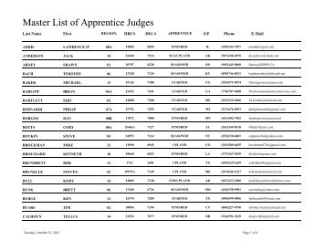 Master List of Apprentice Judges - Hunting Retriever Club, Inc.