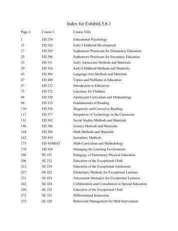 Index for ExhibitI.5.b.1 - Huntington University