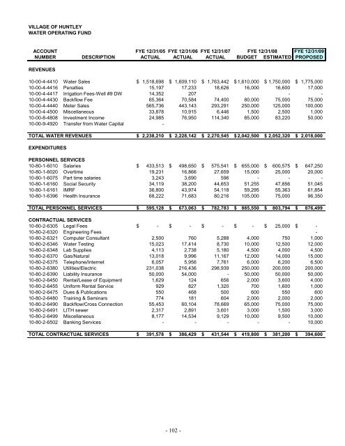 2009 Annual Operating and Capital Budget - Village of Huntley