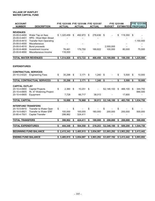 2009 Annual Operating and Capital Budget - Village of Huntley