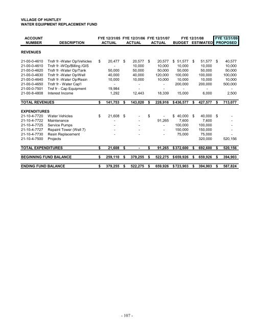 2009 Annual Operating and Capital Budget - Village of Huntley