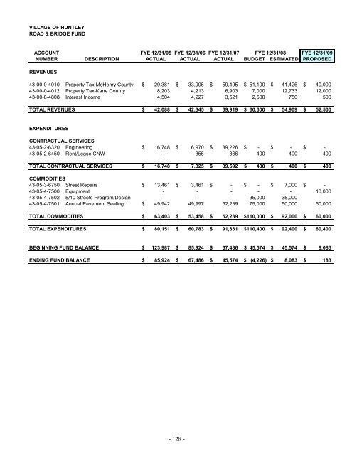 2009 Annual Operating and Capital Budget - Village of Huntley