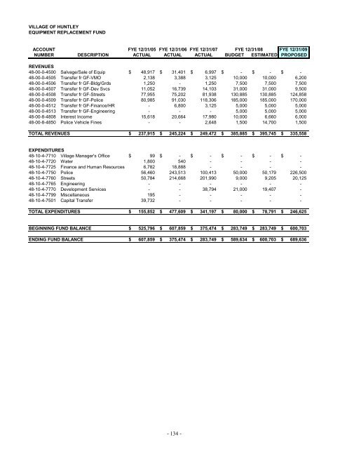 2009 Annual Operating and Capital Budget - Village of Huntley